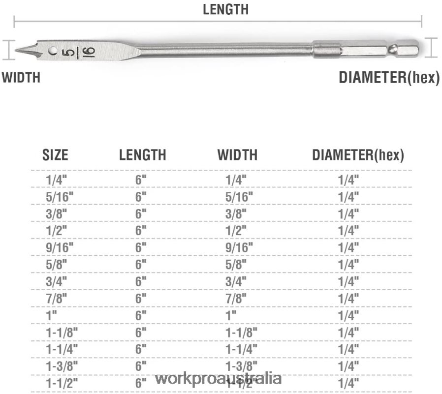 WORKPRO 13 Pcs Spade Drill Bit Set in SAE with Nylon Storage Pouch D4R0VT211 Tool Helpful
