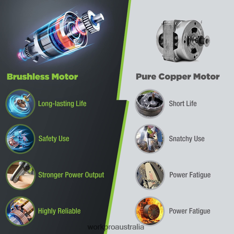 WORKPRO 20V Brushless Cordless Compact Chainsaw with 40Ah Battery and Replacement Chain D4R0VT298 Tool Morden