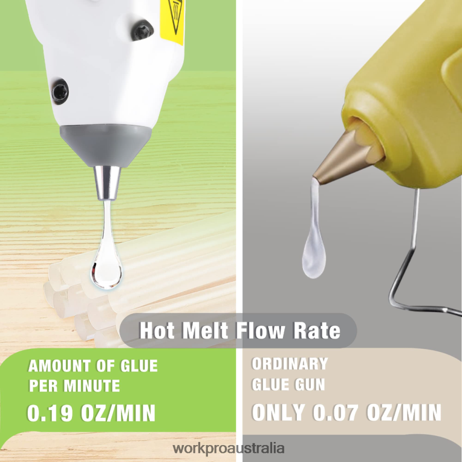 WORKPRO 72V Cordless Hot Melt Glue Gun Kit D4R0VT164 Tool Pink/White