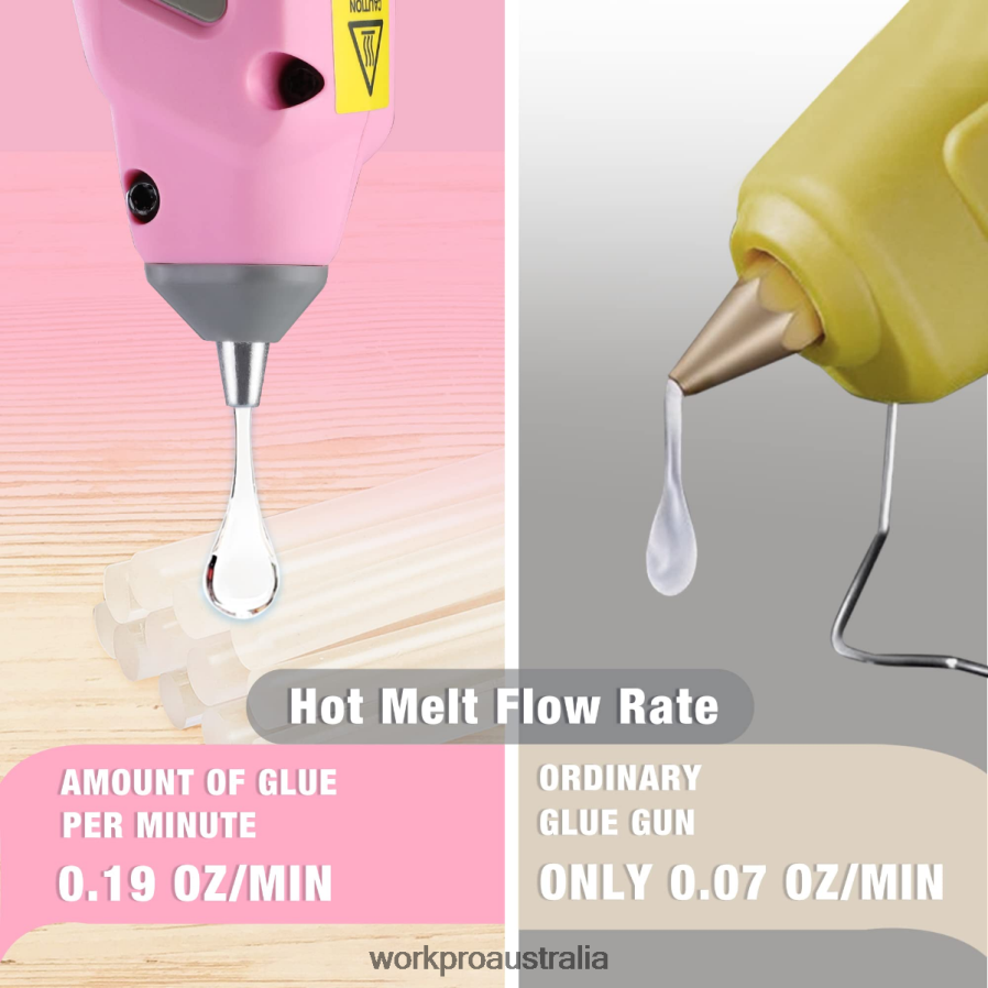 WORKPRO 72V Cordless Hot Melt Glue Gun Kit D4R0VT164 Tool Pink/White